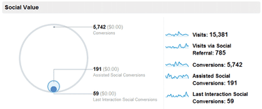 Google-Analytics-Social-Overview (2).png