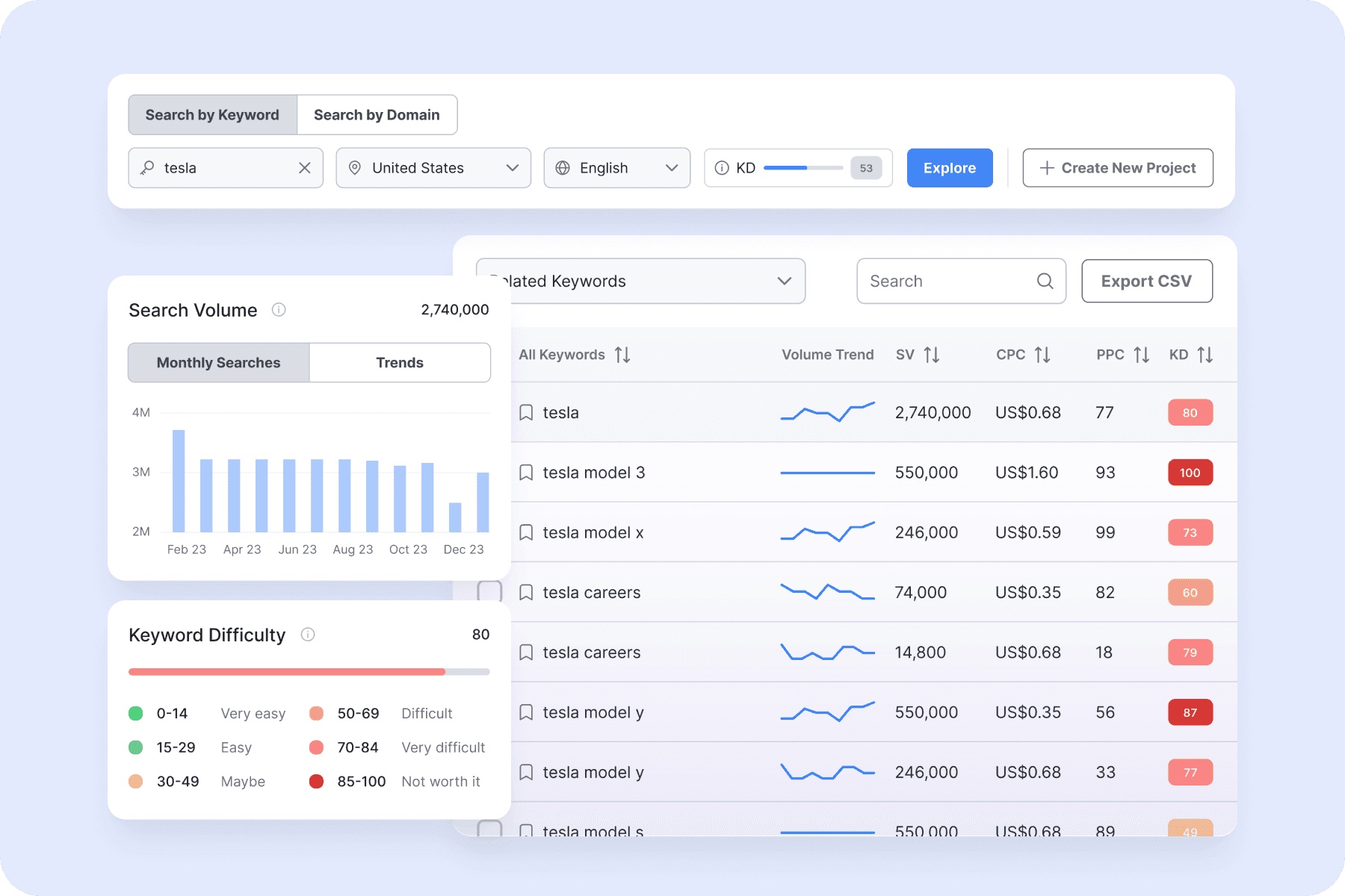 Keyword Explorer