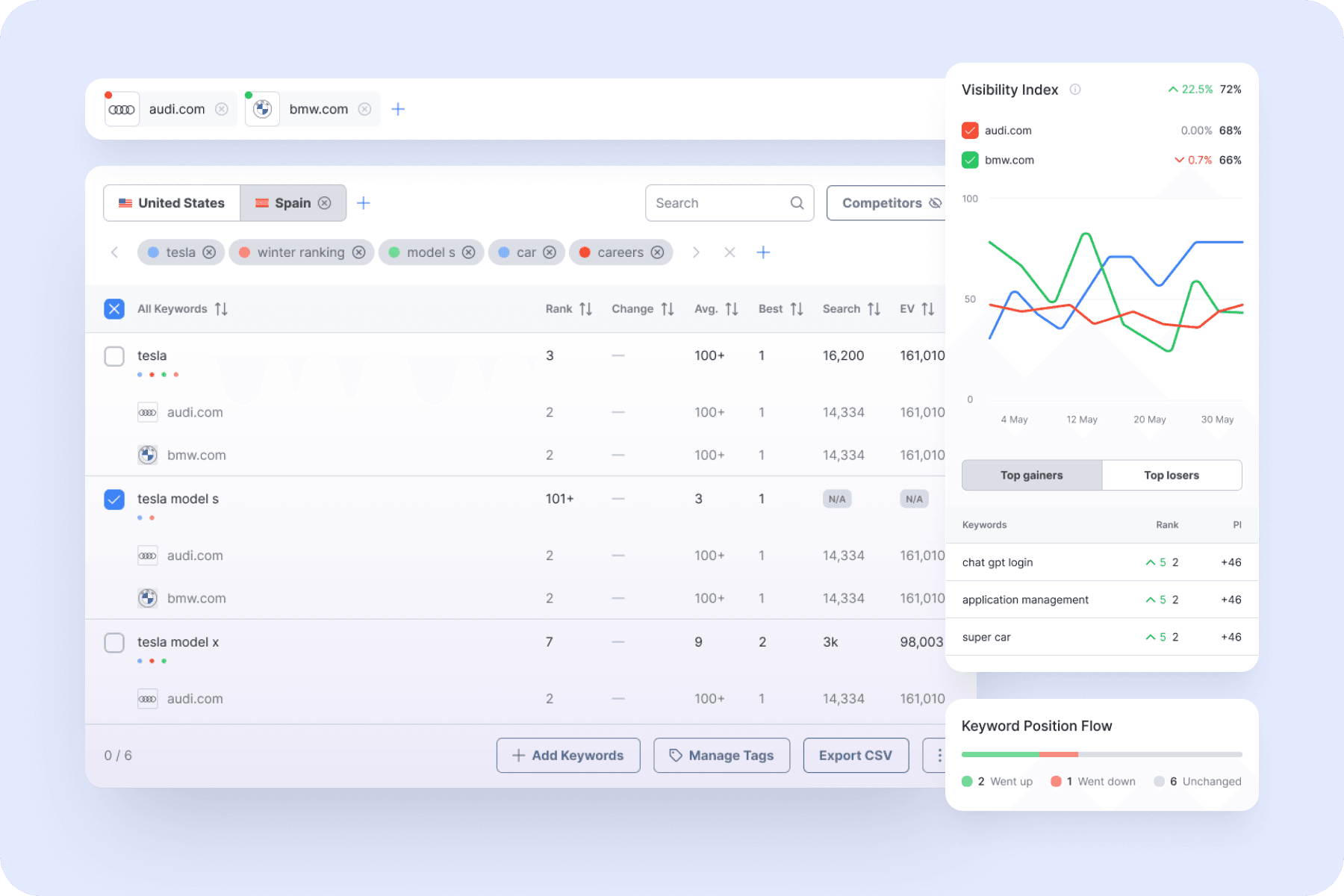 Rank Tracker