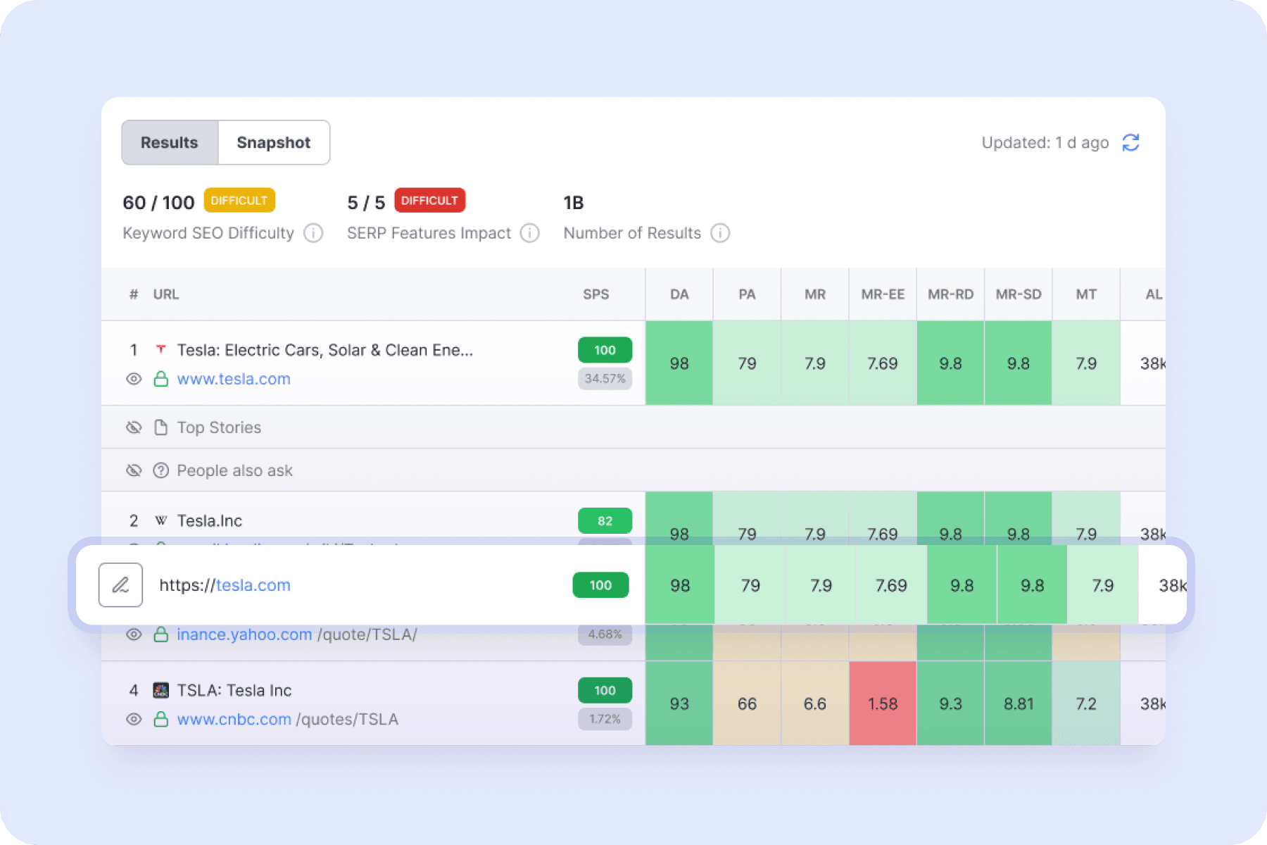 SERP Checker